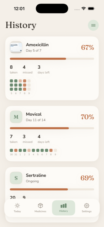 The History screen, showing adherence and a dose-by-dose grid.