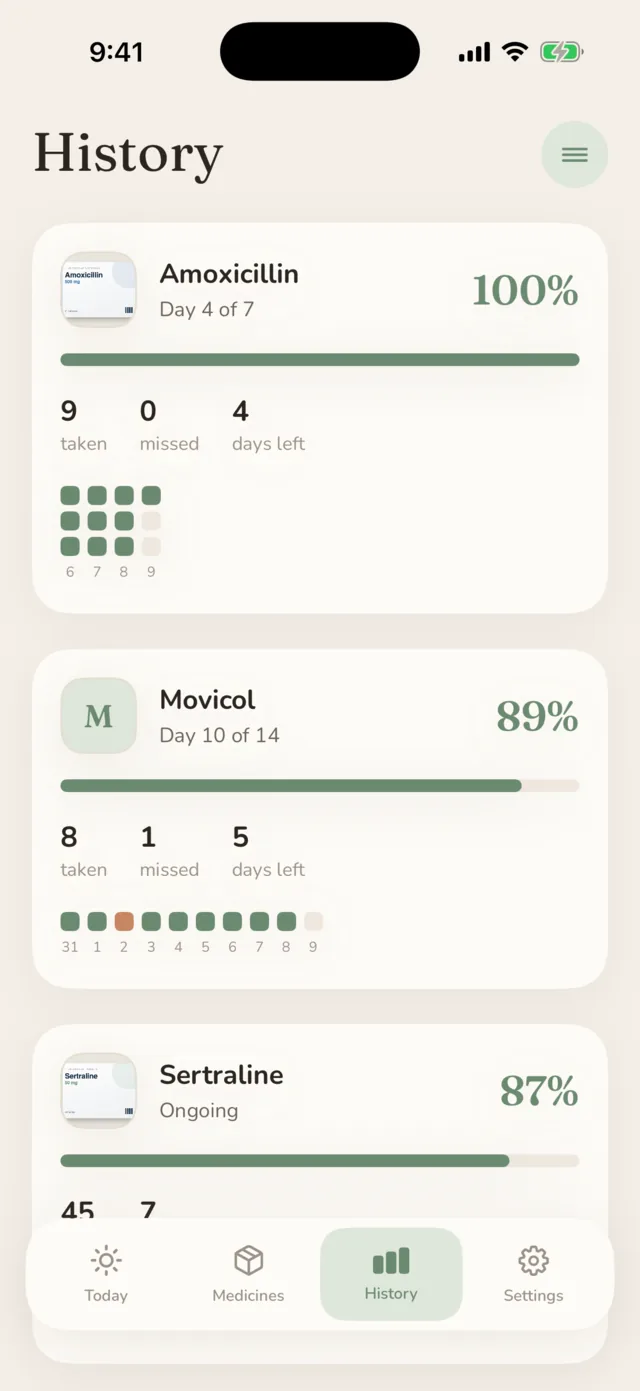 Skrin sejarah, menunjukkan kepatuhan dan grid dos demi dos.